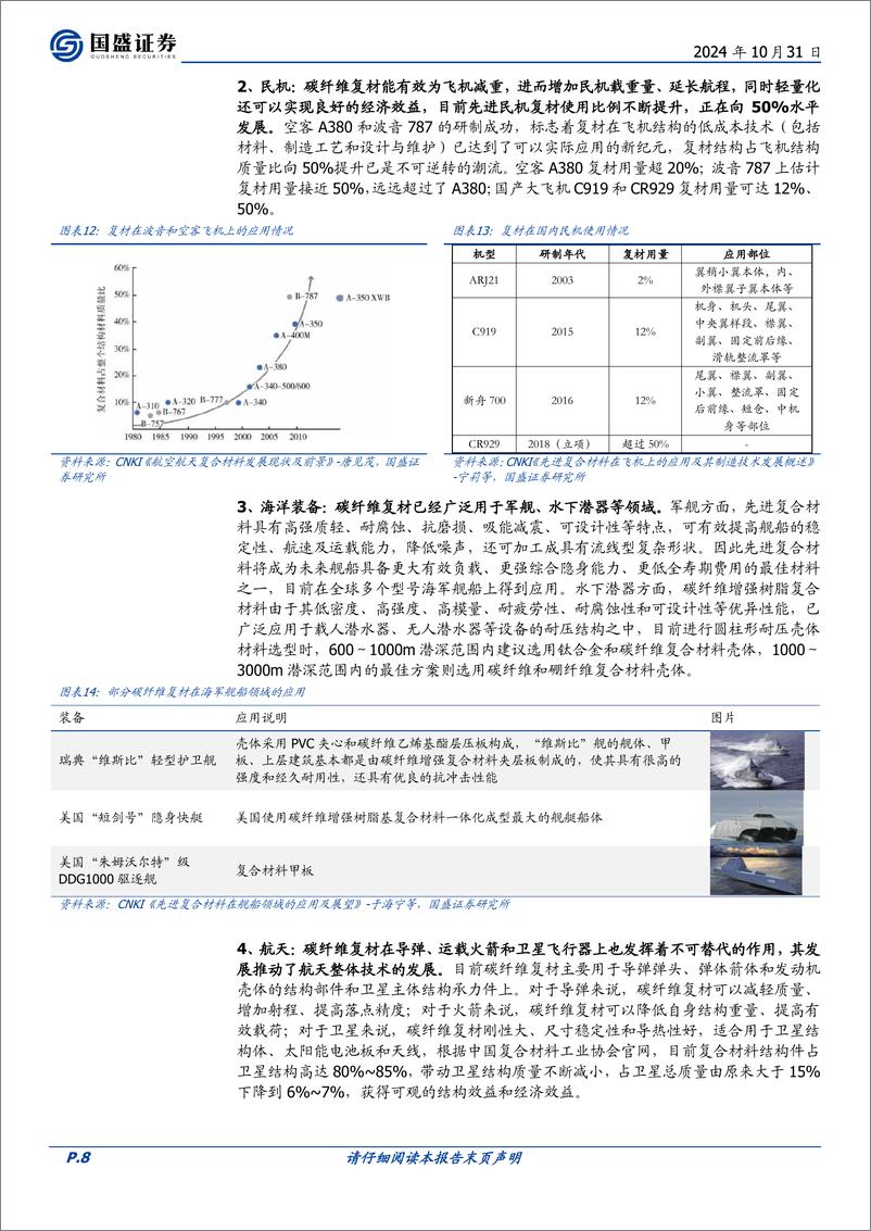 《光威复材(300699)国内高端装备碳纤维材料平台，军民共振有望迎来持续成长-241031-国盛证券-21页》 - 第8页预览图