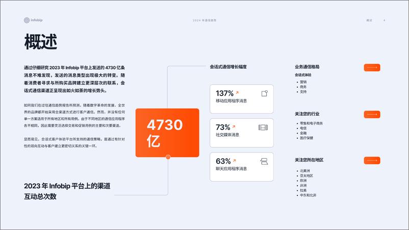 《2024年通信趋势》 - 第4页预览图