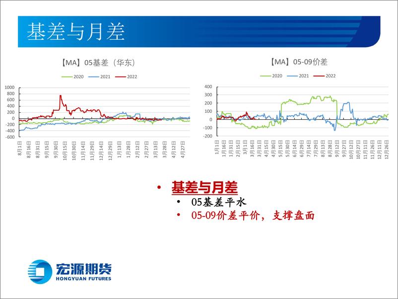 《甲醇月报：甲醇短期波动源于其燃料属性-20220325-宏源期货-16页》 - 第6页预览图