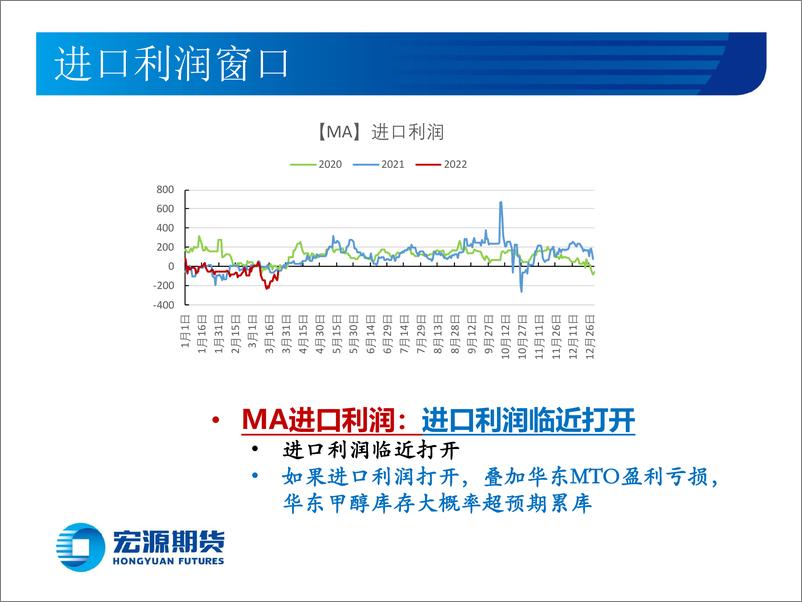 《甲醇月报：甲醇短期波动源于其燃料属性-20220325-宏源期货-16页》 - 第7页预览图