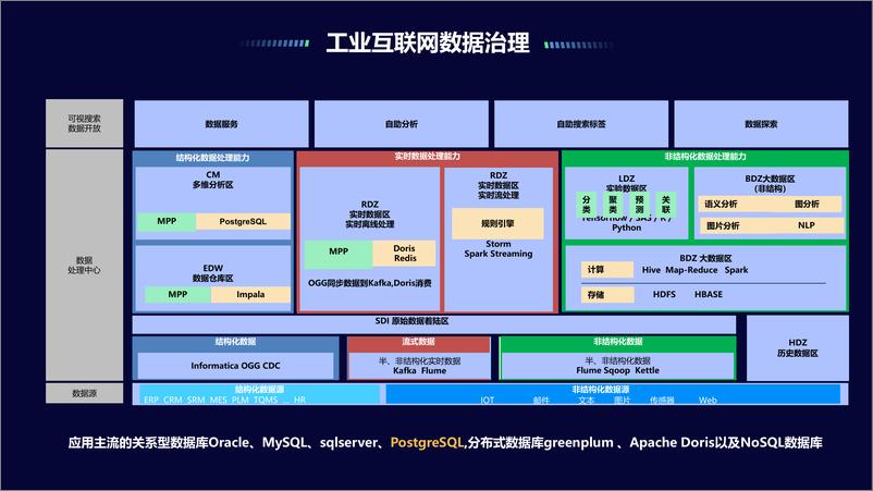 《BOE_王丁丁__PG在向量及时序的最佳实践》 - 第3页预览图