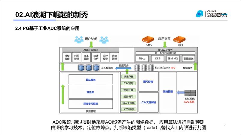 《BOE_王丁丁__PG在向量及时序的最佳实践》 - 第7页预览图