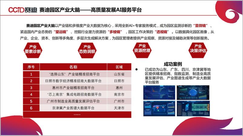 《园区产业大脑平台建设_18页_》 - 第3页预览图