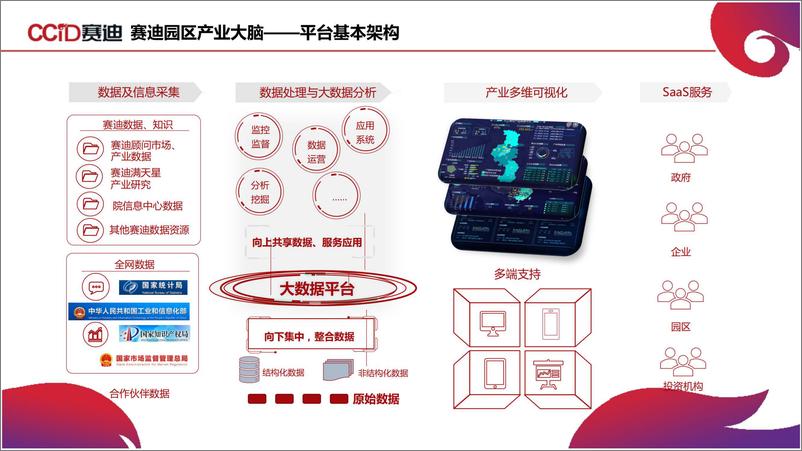 《园区产业大脑平台建设_18页_》 - 第4页预览图