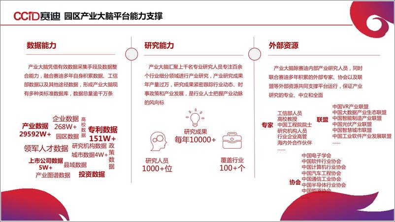 《园区产业大脑平台建设_18页_》 - 第5页预览图