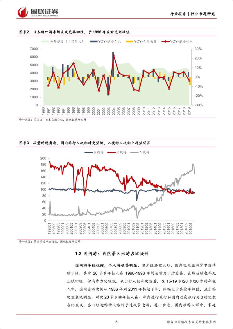 《旅游及景区行业：趋势延续下的景区投资价值探讨-240321-国联证券-23页》 - 第5页预览图