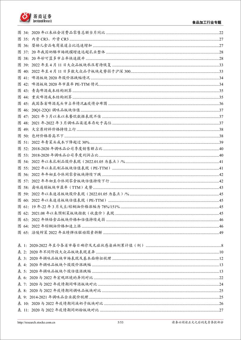 《食品饮料行业大众品22Q2投资策略报告：疫情之后，谁拔头筹？》 - 第5页预览图