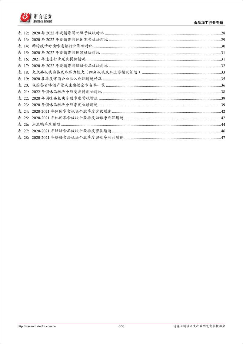 《食品饮料行业大众品22Q2投资策略报告：疫情之后，谁拔头筹？》 - 第6页预览图