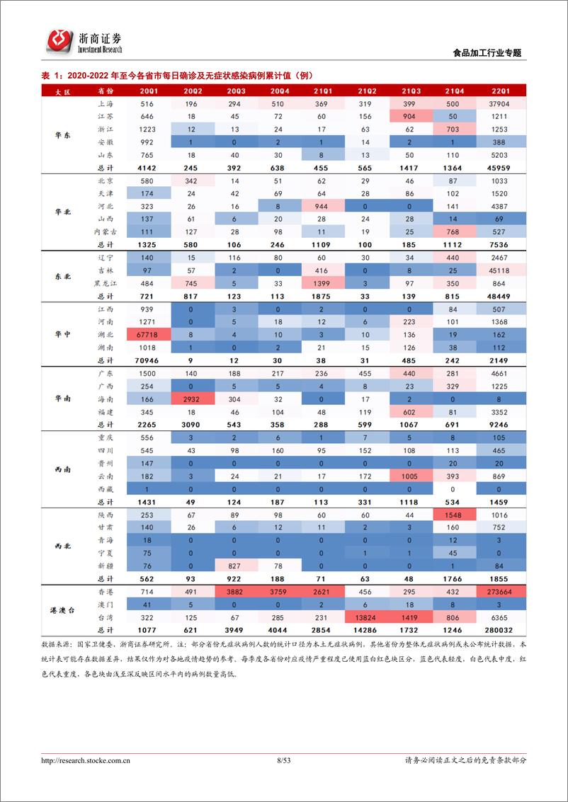 《食品饮料行业大众品22Q2投资策略报告：疫情之后，谁拔头筹？》 - 第8页预览图