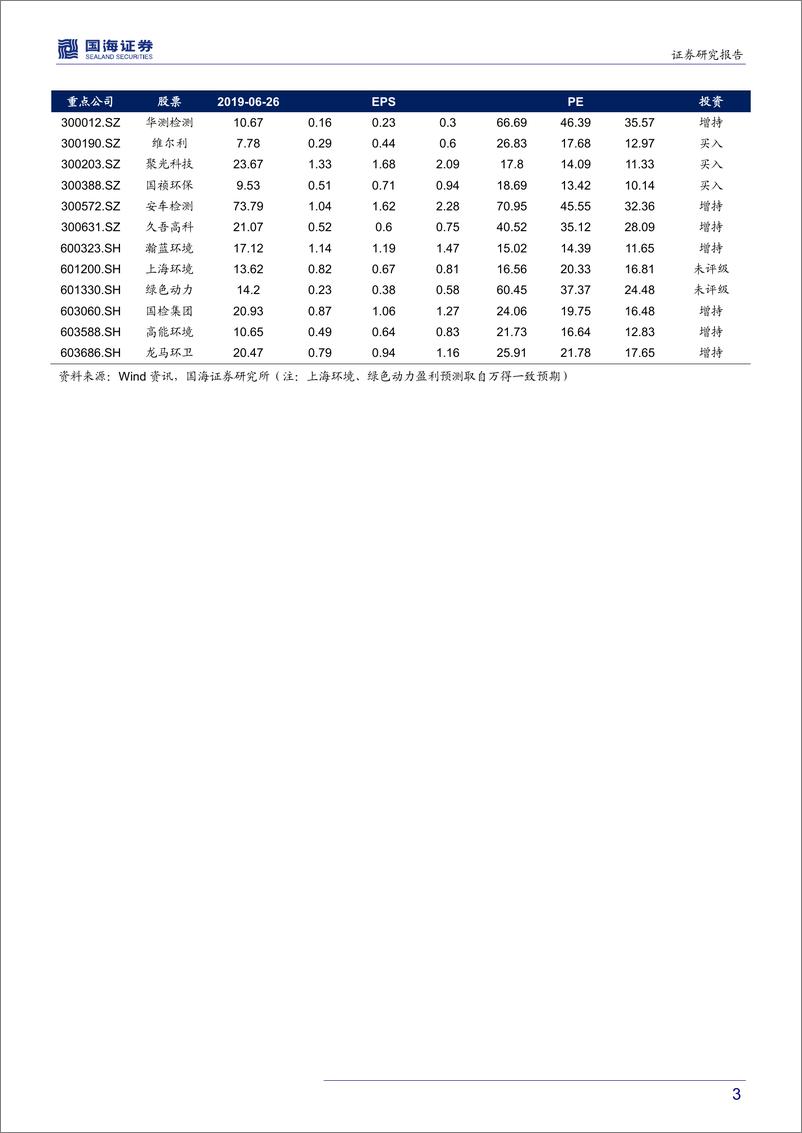 《环保行业2019年中期策略：涅槃重生，拥抱确定-20190627-国海证券-32页》 - 第4页预览图