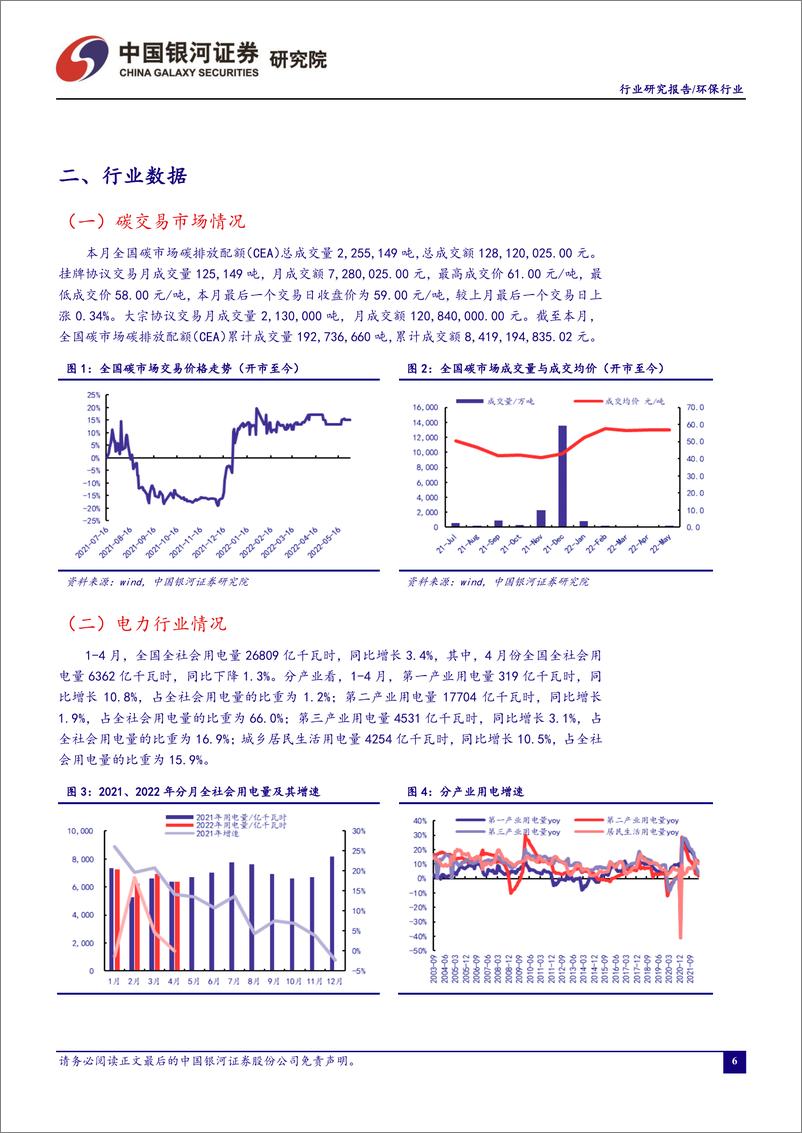 《环保公用行业五月行业动态报告：可再生能源和生物经济发展规划陆续发布，关注相关板块投资机会-20220604-银河证券-17页》 - 第8页预览图