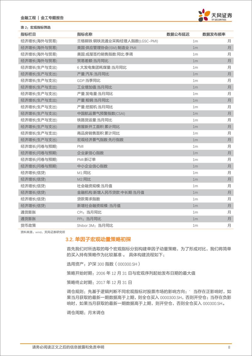 《天风证2018060资产轮动策略研究（一）：不一样的宏观动量视角》 - 第8页预览图