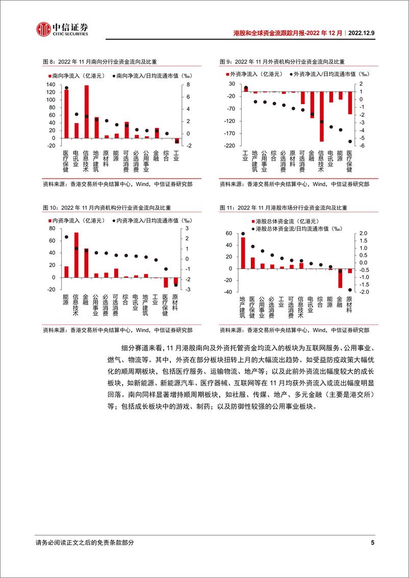 《港股和全球资金流跟踪月报：外资流出趋缓，增配顺周期-20221209-中信证券-22页》 - 第8页预览图