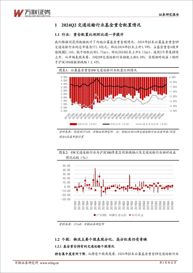 《交通运输行业跟踪报告：交运行业24Q2公募基金持仓跟踪报告-240813-万联证券-12页》 - 第3页预览图