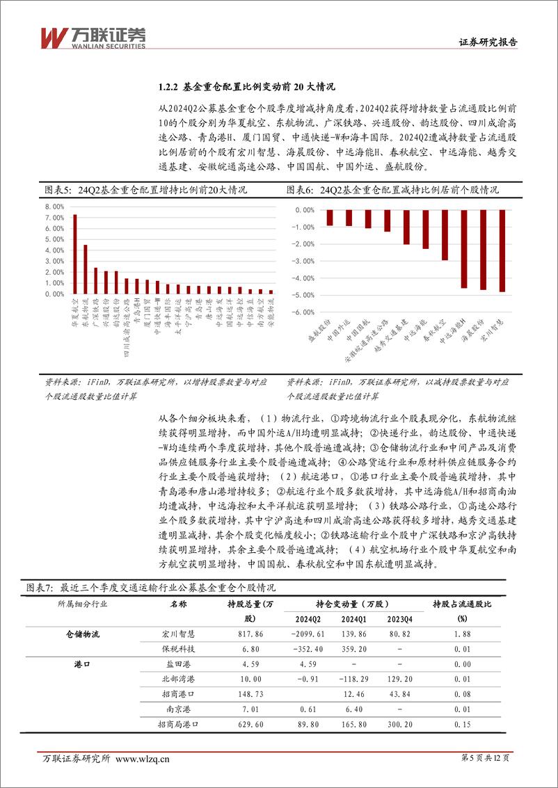 《交通运输行业跟踪报告：交运行业24Q2公募基金持仓跟踪报告-240813-万联证券-12页》 - 第5页预览图