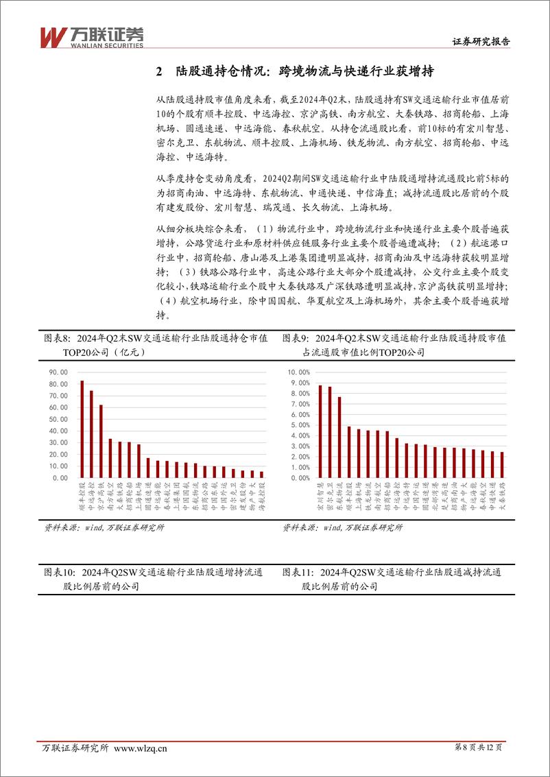 《交通运输行业跟踪报告：交运行业24Q2公募基金持仓跟踪报告-240813-万联证券-12页》 - 第8页预览图