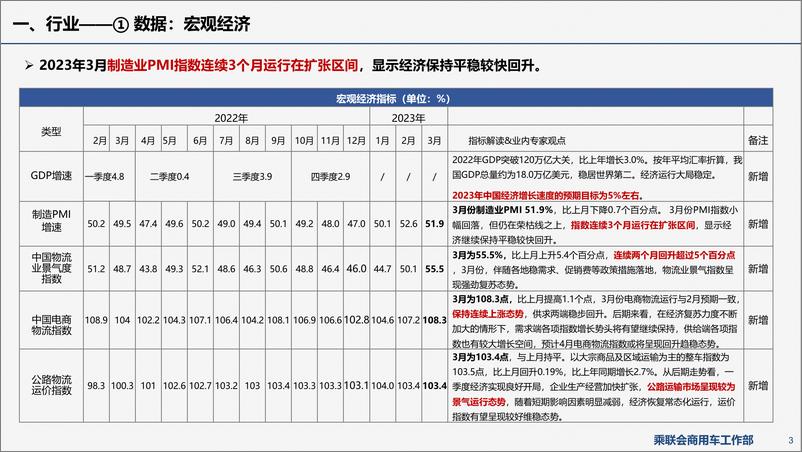 《新能源商用车信息周报第84期-27页》 - 第4页预览图