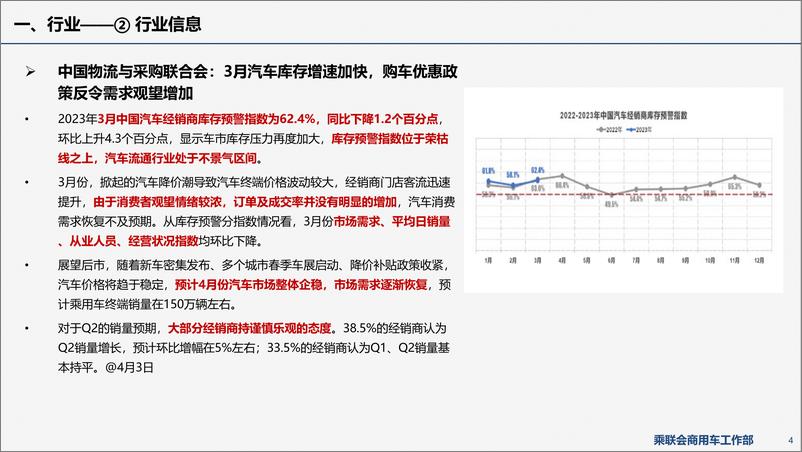 《新能源商用车信息周报第84期-27页》 - 第5页预览图