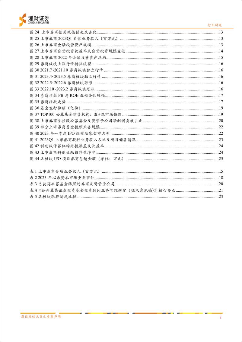 《证券行业2023年中期策略：业绩修复，左侧布局-20230626-湘财证券-27页》 - 第4页预览图