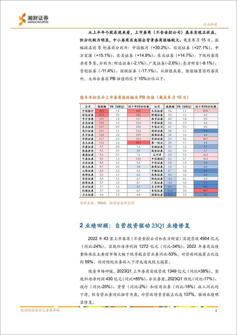 《证券行业2023年中期策略：业绩修复，左侧布局-20230626-湘财证券-27页》 - 第6页预览图