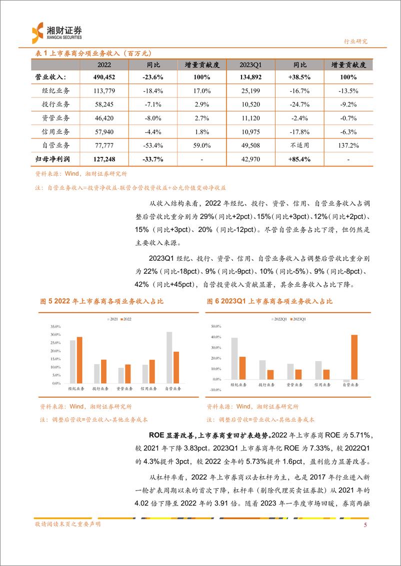 《证券行业2023年中期策略：业绩修复，左侧布局-20230626-湘财证券-27页》 - 第7页预览图