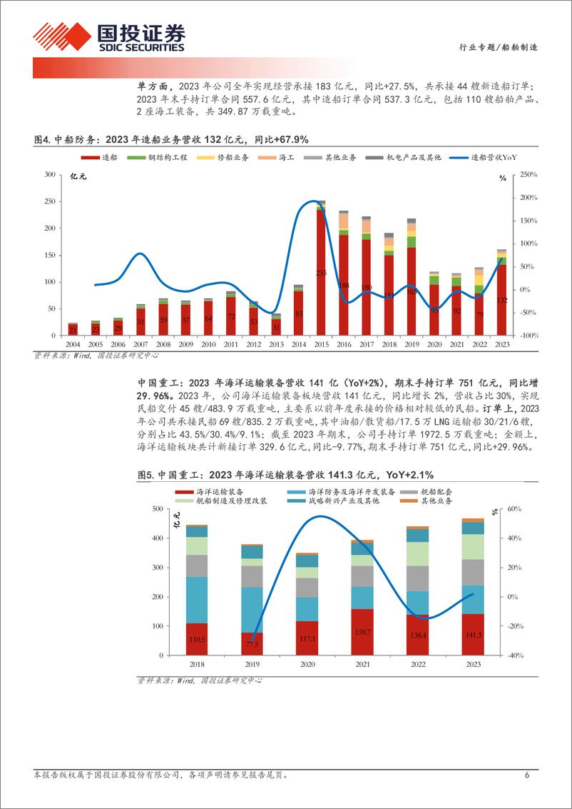 《船舶制造行业船舶板块2023年年报及2023年一季报总结：东方欲晓，量价兑现关注船企利润释放-240514-国投证券-16页》 - 第6页预览图