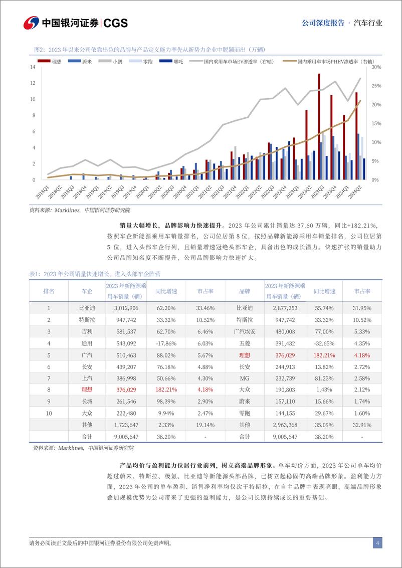 《中国银河-理想汽车-W-02015.HK-理想汽车深度报告_组织架构升级_双能战略开启新成长周期》 - 第4页预览图