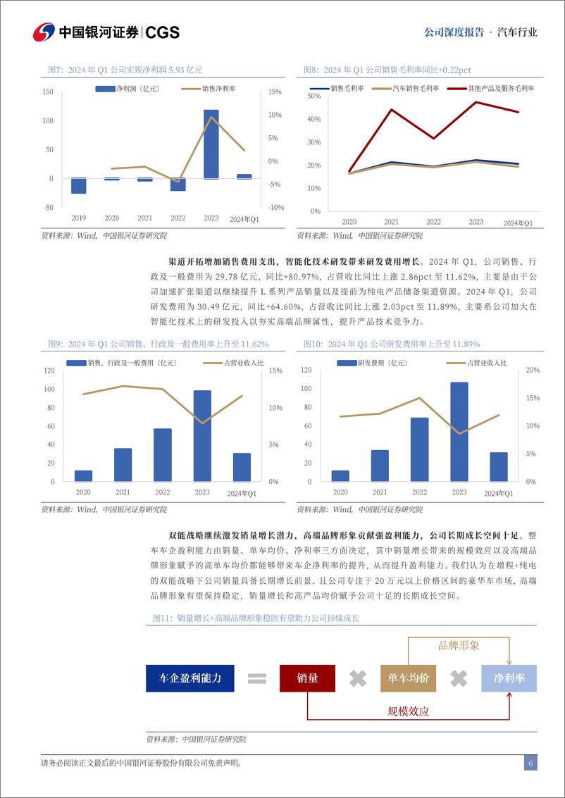 《中国银河-理想汽车-W-02015.HK-理想汽车深度报告_组织架构升级_双能战略开启新成长周期》 - 第6页预览图