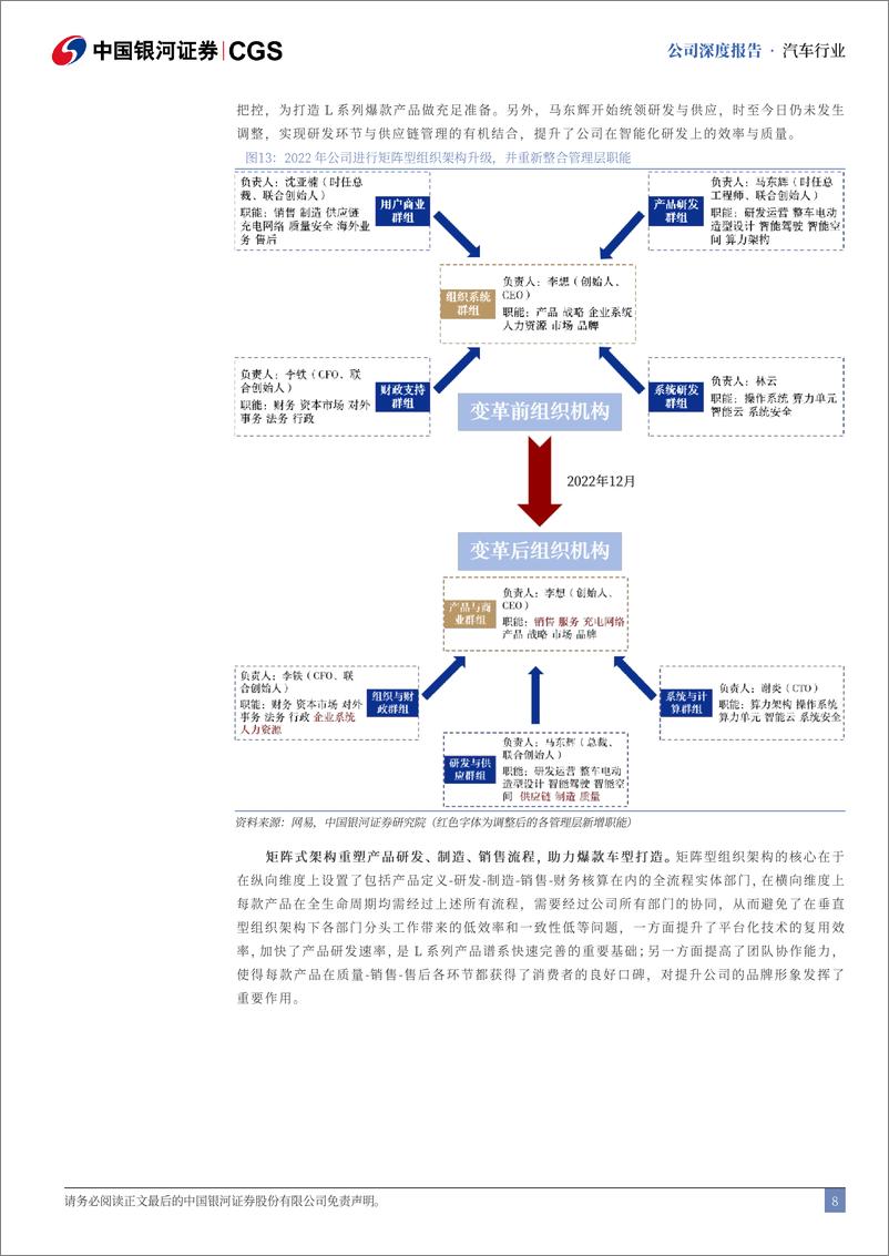 《中国银河-理想汽车-W-02015.HK-理想汽车深度报告_组织架构升级_双能战略开启新成长周期》 - 第8页预览图