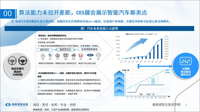 《智能汽车行业产业研究系列三—智能汽车软硬件产品齐发力，CES展示汽车酷炫新亮点》 - 第4页预览图