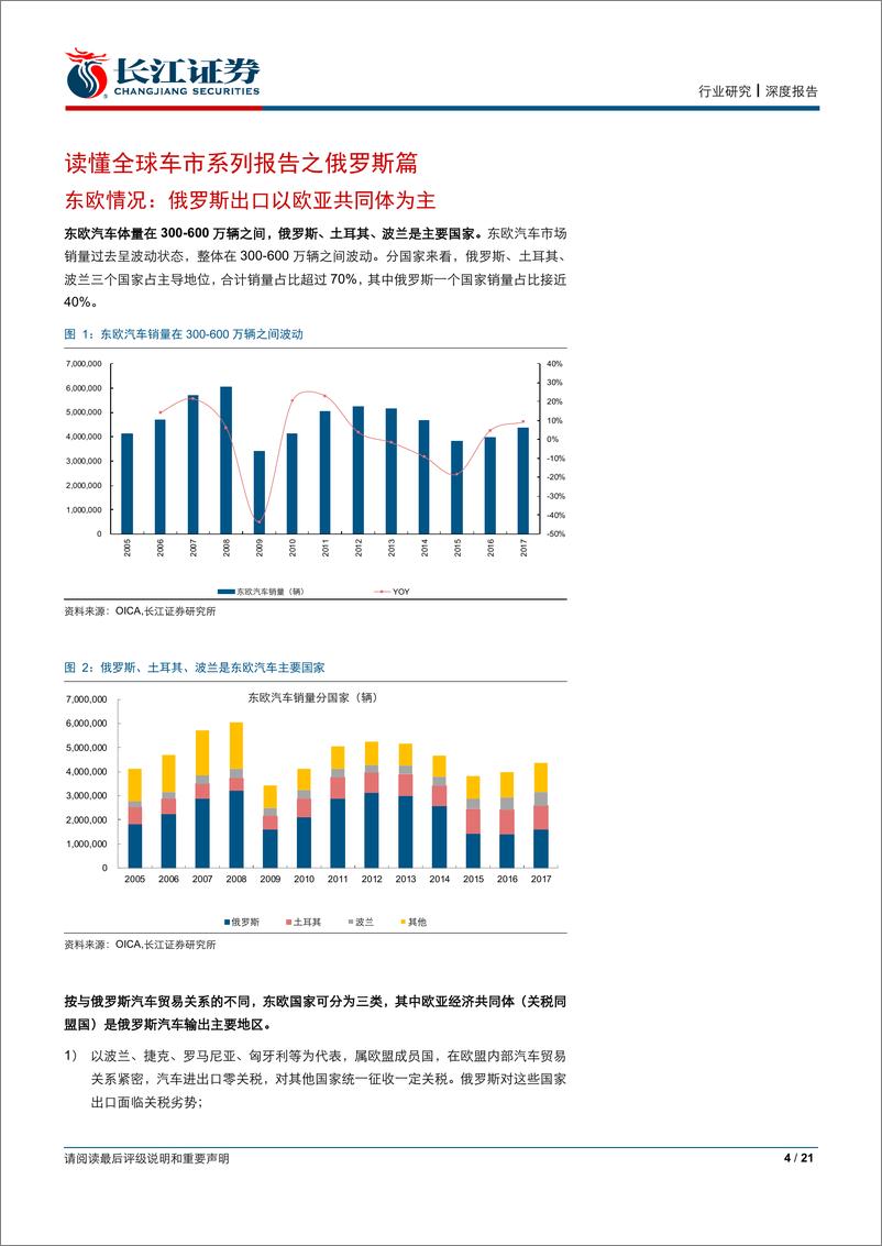 《汽车与汽车零部件行业：读懂全球车市系列报告之俄罗斯篇-20190617-长江证券-21页》 - 第5页预览图