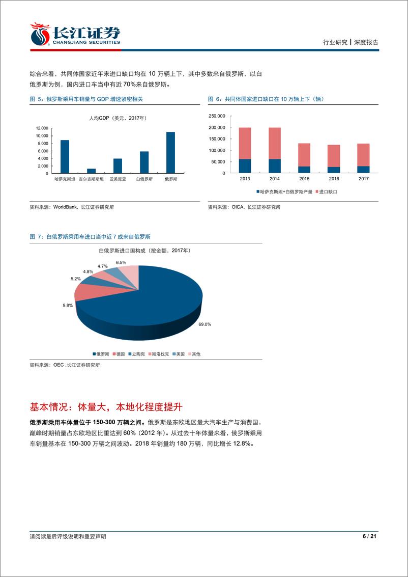 《汽车与汽车零部件行业：读懂全球车市系列报告之俄罗斯篇-20190617-长江证券-21页》 - 第7页预览图