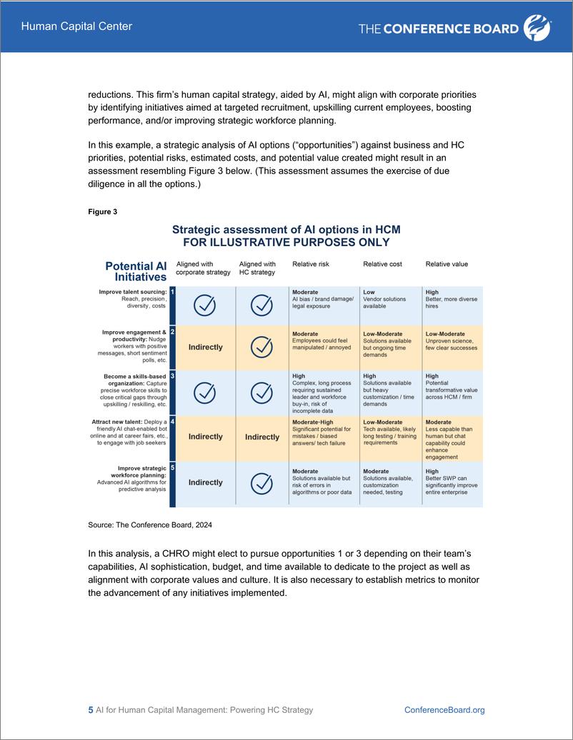 《世界大型企业联合会-人工智能用于人力资本管理：推动HC战略（英）-2024.4-7页》 - 第5页预览图