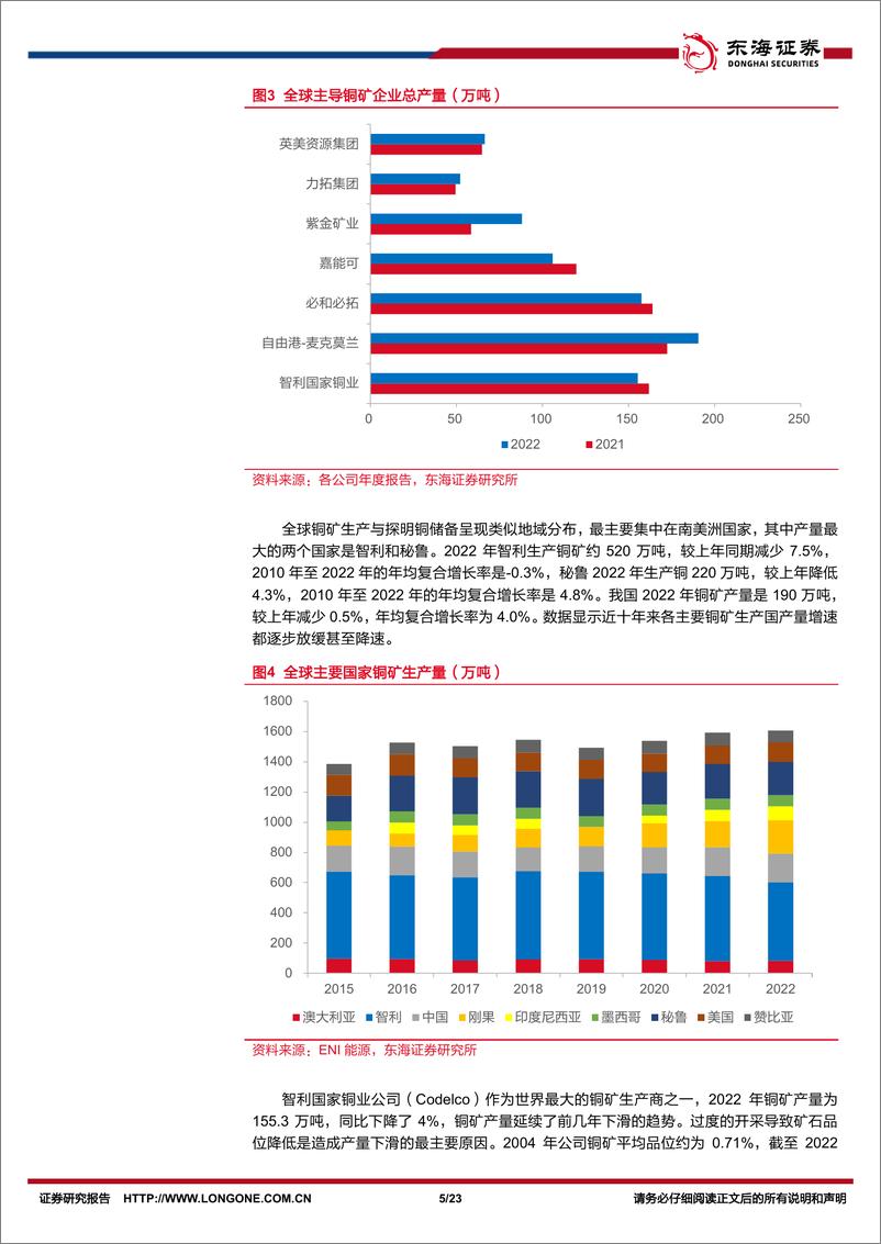 《铜行业深度报告：上游供应偏紧，铜业进入景气区间-240425-东海证券-23页》 - 第5页预览图