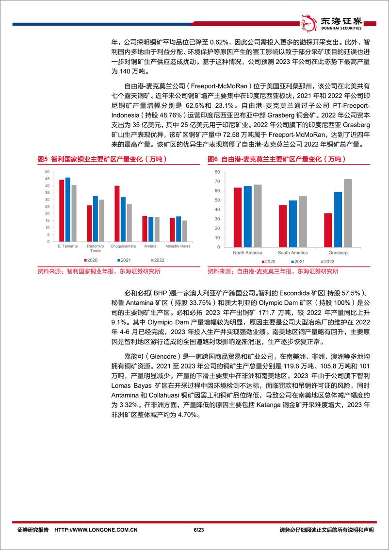 《铜行业深度报告：上游供应偏紧，铜业进入景气区间-240425-东海证券-23页》 - 第6页预览图