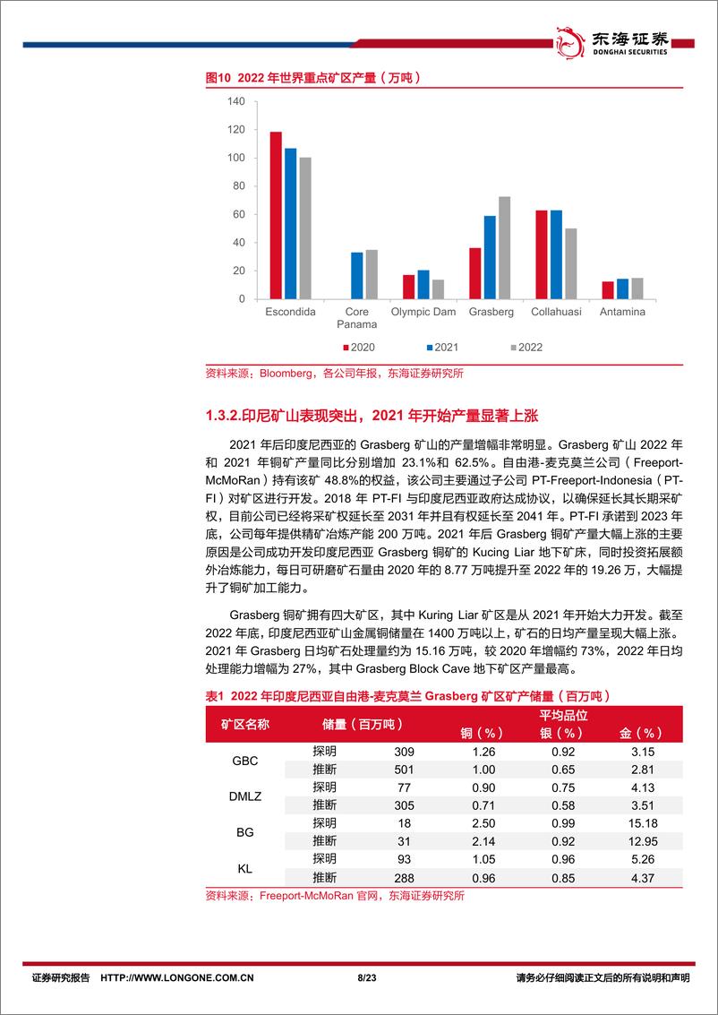 《铜行业深度报告：上游供应偏紧，铜业进入景气区间-240425-东海证券-23页》 - 第8页预览图