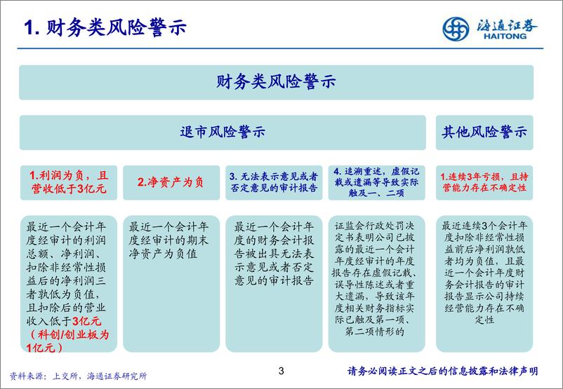 《财务篇：退市新规下，如何系统性识别上市公司风险-240816-海通证券-35页》 - 第3页预览图