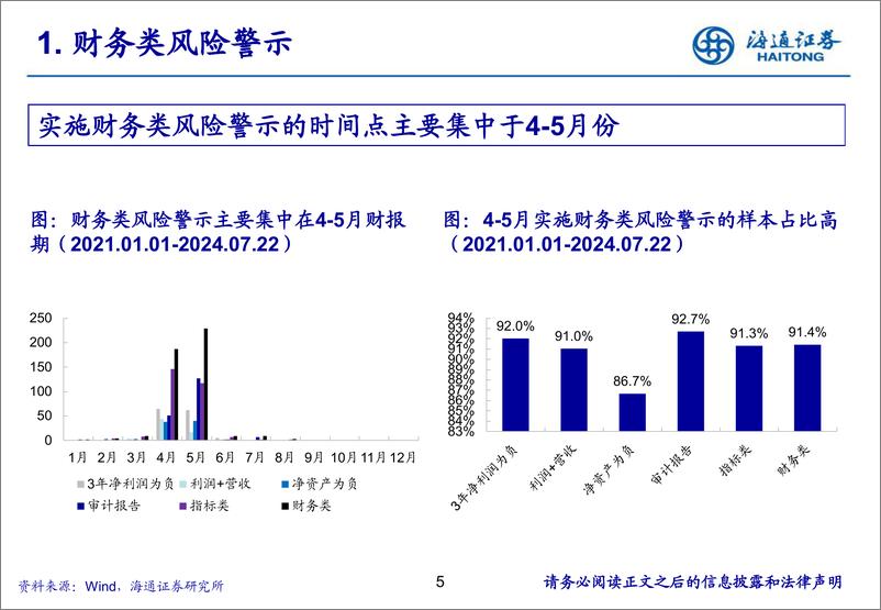 《财务篇：退市新规下，如何系统性识别上市公司风险-240816-海通证券-35页》 - 第5页预览图