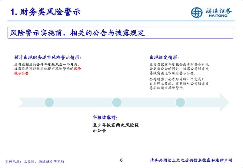 《财务篇：退市新规下，如何系统性识别上市公司风险-240816-海通证券-35页》 - 第6页预览图