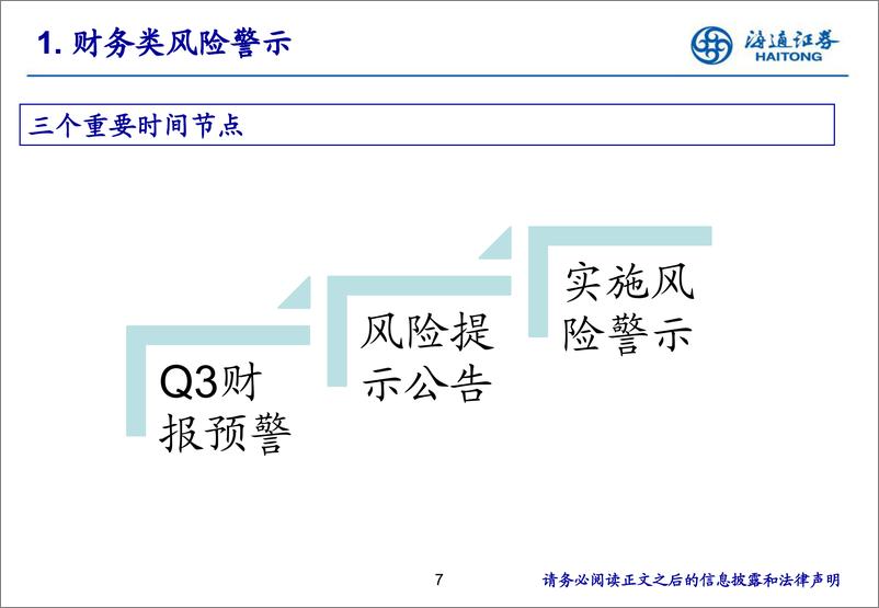 《财务篇：退市新规下，如何系统性识别上市公司风险-240816-海通证券-35页》 - 第7页预览图