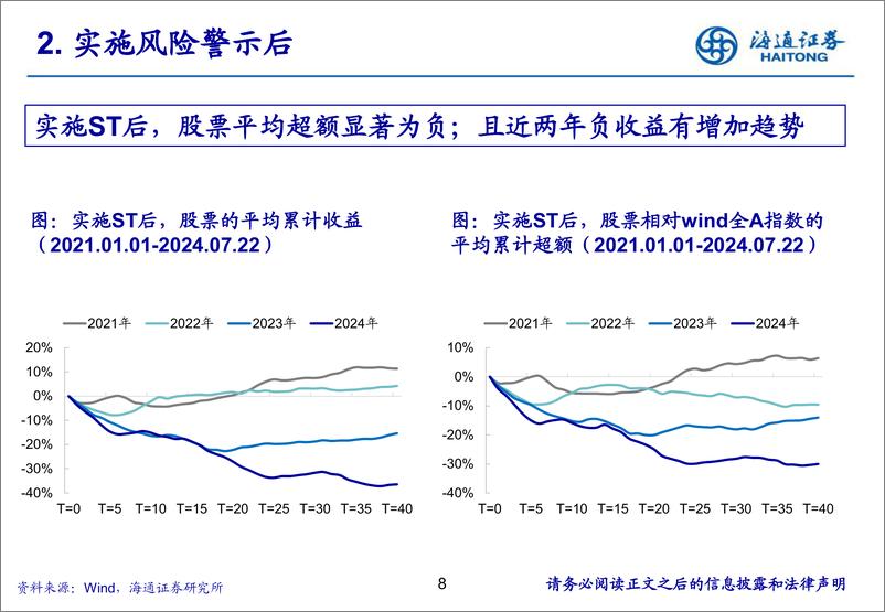 《财务篇：退市新规下，如何系统性识别上市公司风险-240816-海通证券-35页》 - 第8页预览图