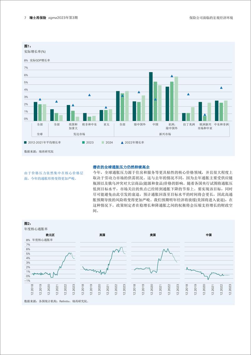 《世界保险业：经受扰动，温和增长-瑞士再保险-2023-49页》 - 第8页预览图