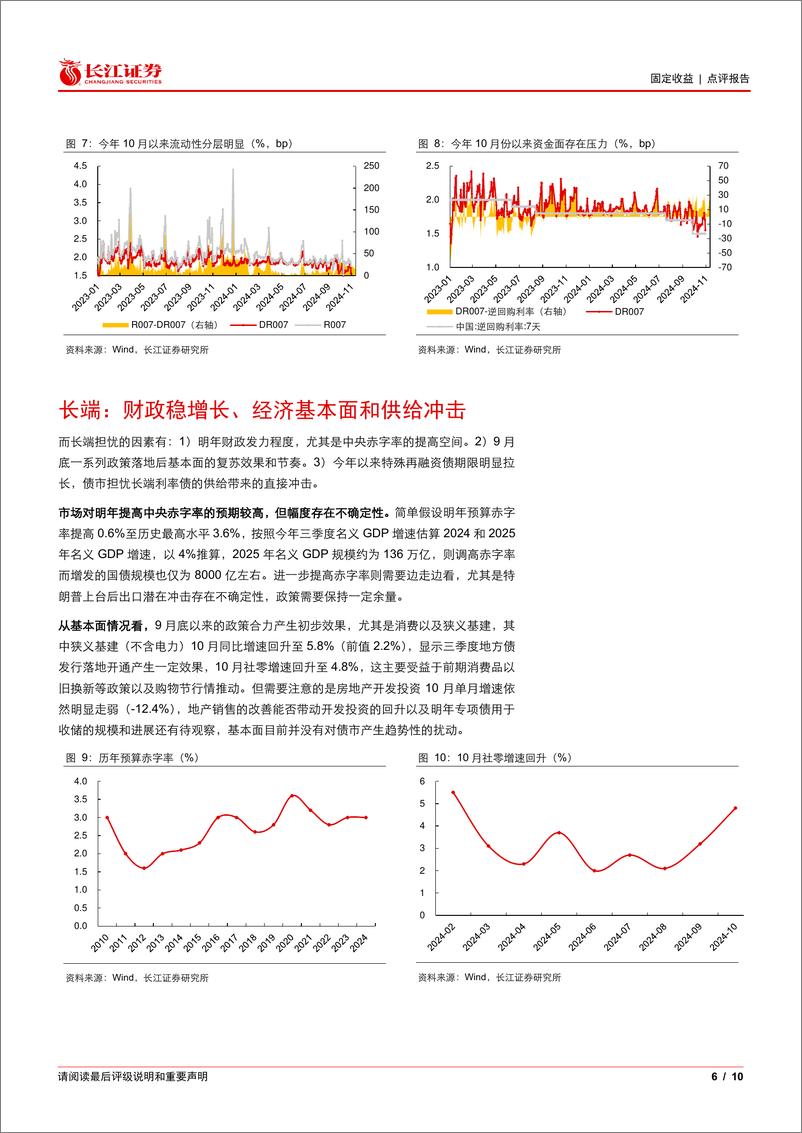 《固定收益丨点评报告：震荡市，长端和短端的新逻辑-241119-长江证券-10页》 - 第6页预览图