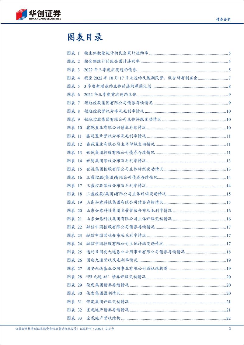 《【债券分析】2022年三季度信用观察季报：房企三季度违约情况跟踪-20221019-华创证券-32》 - 第4页预览图