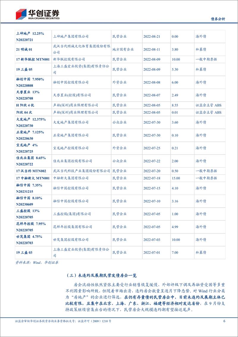 《【债券分析】2022年三季度信用观察季报：房企三季度违约情况跟踪-20221019-华创证券-32》 - 第7页预览图