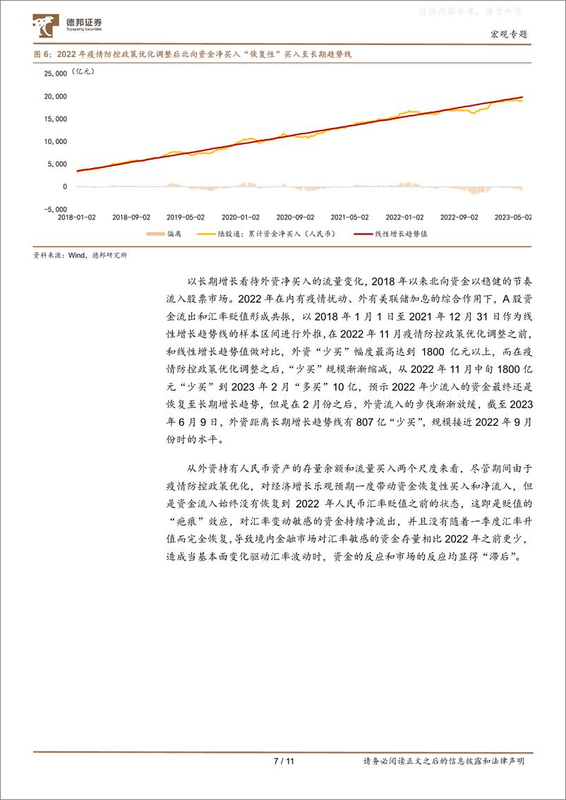 《德邦证券-流动性创造系列专题之十二-人民币贬值的两重映射：需求走弱&资金流出-230612》 - 第7页预览图