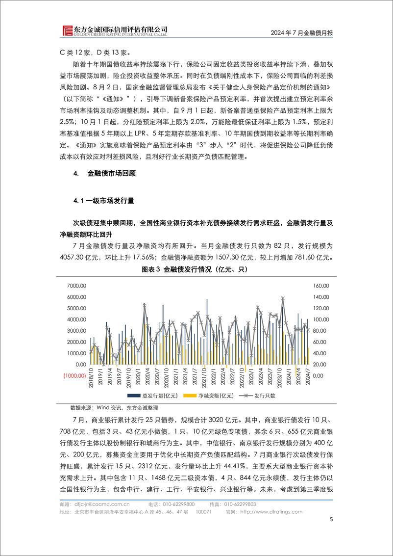 《2024年7月金融债月报：银行息差止跌企稳，宽信用利好金融债发行-240815-东方金诚-11页》 - 第7页预览图