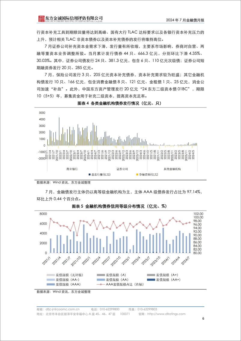 《2024年7月金融债月报：银行息差止跌企稳，宽信用利好金融债发行-240815-东方金诚-11页》 - 第8页预览图