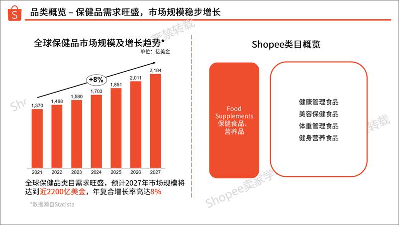 《保健品 选品指南_2024年_》 - 第4页预览图