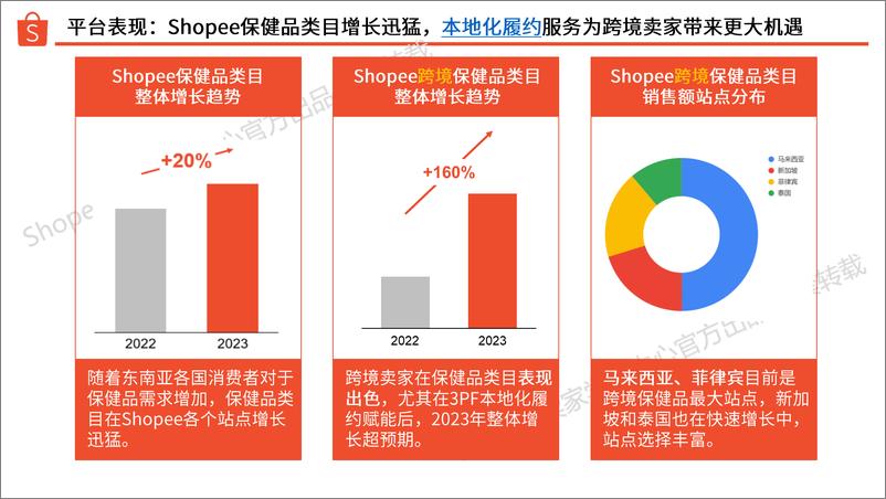 《保健品 选品指南_2024年_》 - 第5页预览图